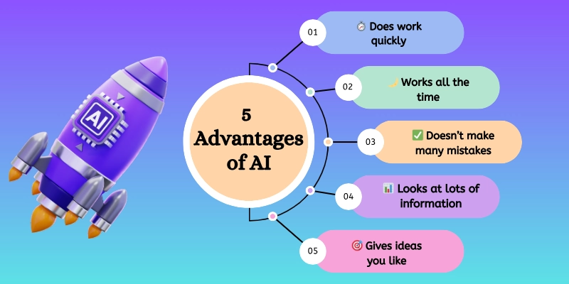 5 advantages of aI