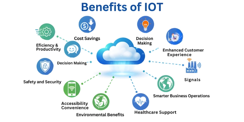 benefits of internet of things