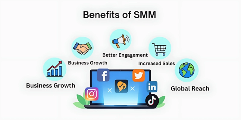 Benefits of SMM