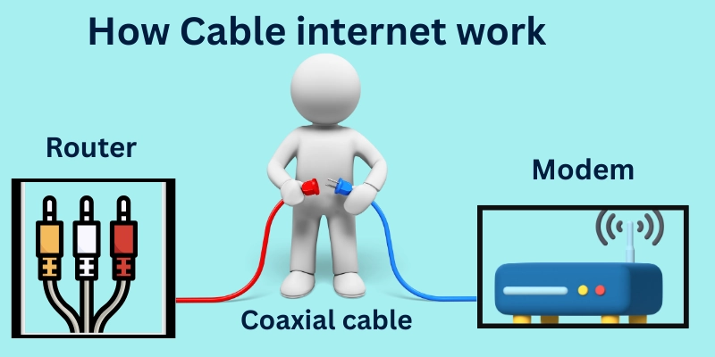 Cable internet work