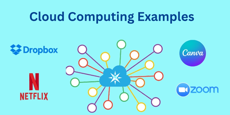 Cloud Computing Examples