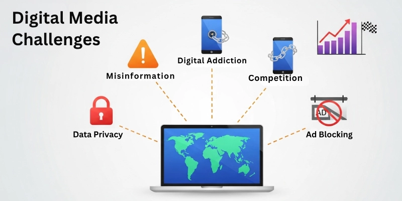 Digital Media Challenges