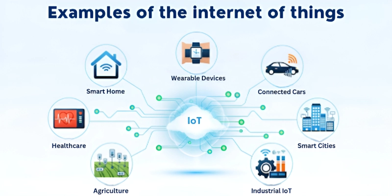 Example of IOT