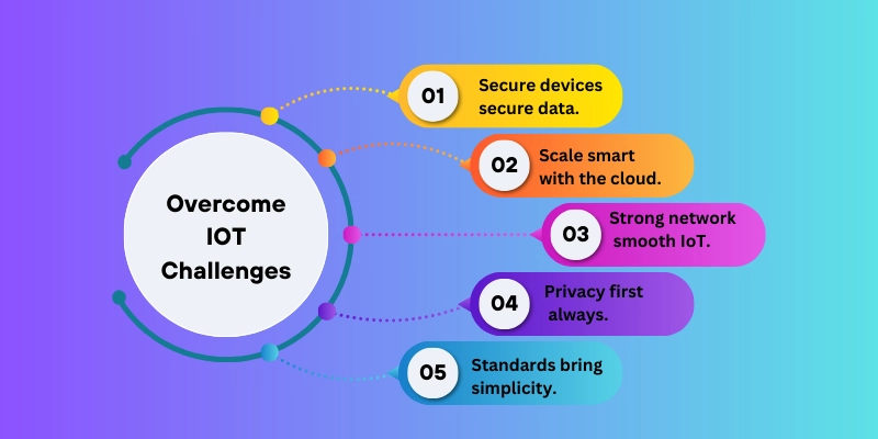 Overcome IOT challenges