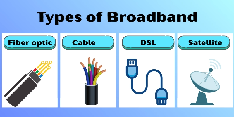 Types of Broadband
