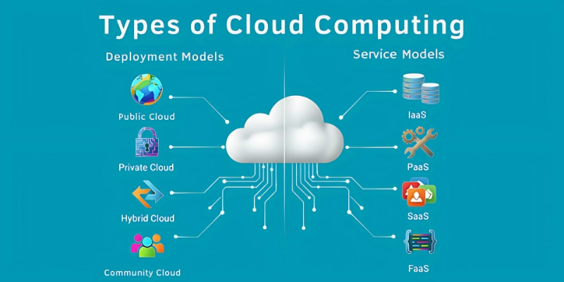 Types of Cloud Computing