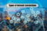 Types of Internet Connections:A quick guide