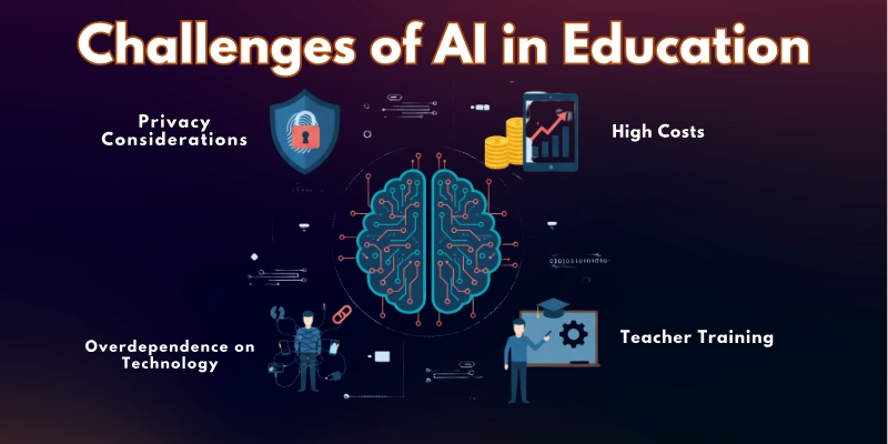 Challenges of AI in Education