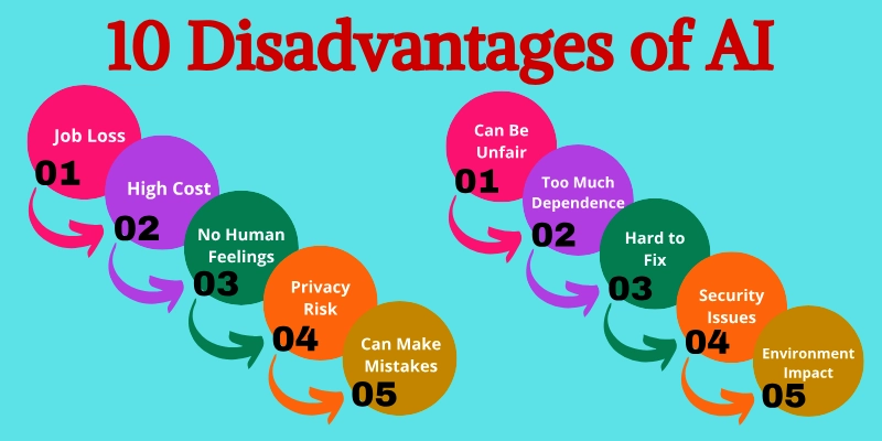 disadvantages of ai