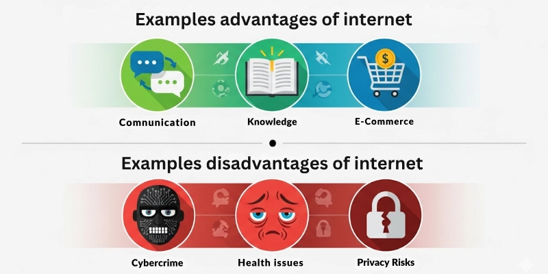 example's , advantages & disadvantages of internet