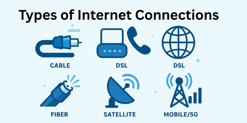 Types of Internet Connections
